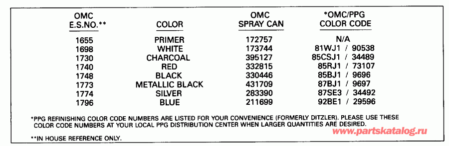 ��������� ��������� Evinrude E225TLENR 1992  - int Chart