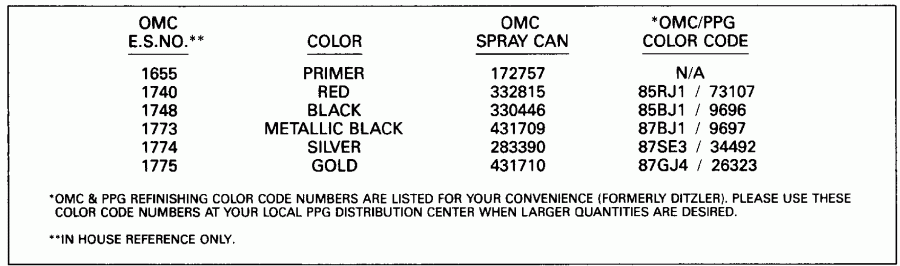 �������� ��������� ����� EVINRUDE E25RWENB 1992  - int Chart - int Chart