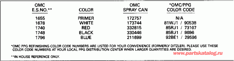 ��������� ����� EVINRUDE E25TEEND 1992  - int Chart