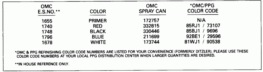 ��������� Evinrude E28ESLENE 1992  - int Chart / int Chart