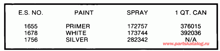�������� ����� Evinrude E300CXEND 1992  - int Chart