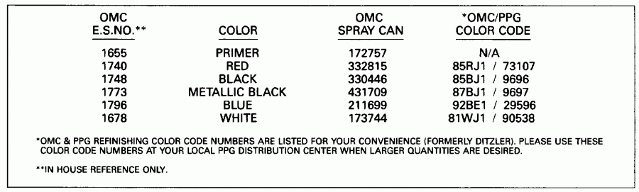 �������� ����� ������� E30RLENR 1992  - int Chart