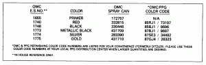 ������ Chart (Paint Chart)