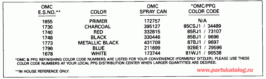 ��������� EVINRUDE E45RCLENM 1992  - int Chart - int Chart