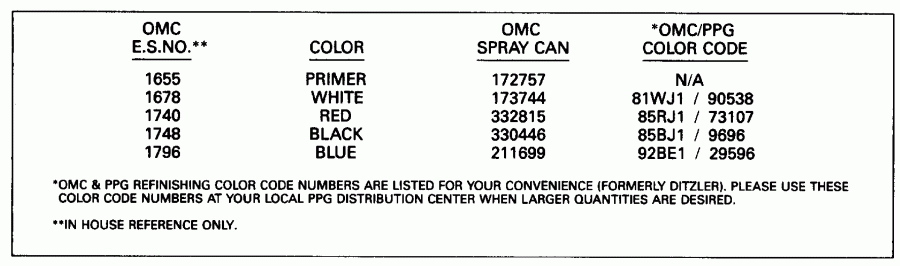 ��������� ����� Evinrude E4RDHENM 1992  - int Chart - int Chart