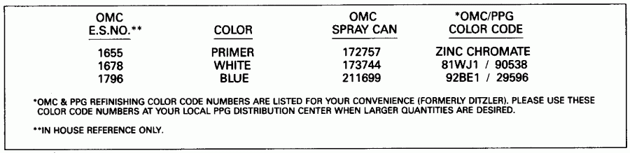 ��������� ��������� EVINRUDE E4RLENM 1992  - int Chart / int Chart