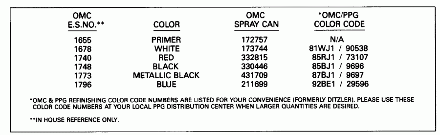   E50RNLIB 1992  - int Chart / int Chart