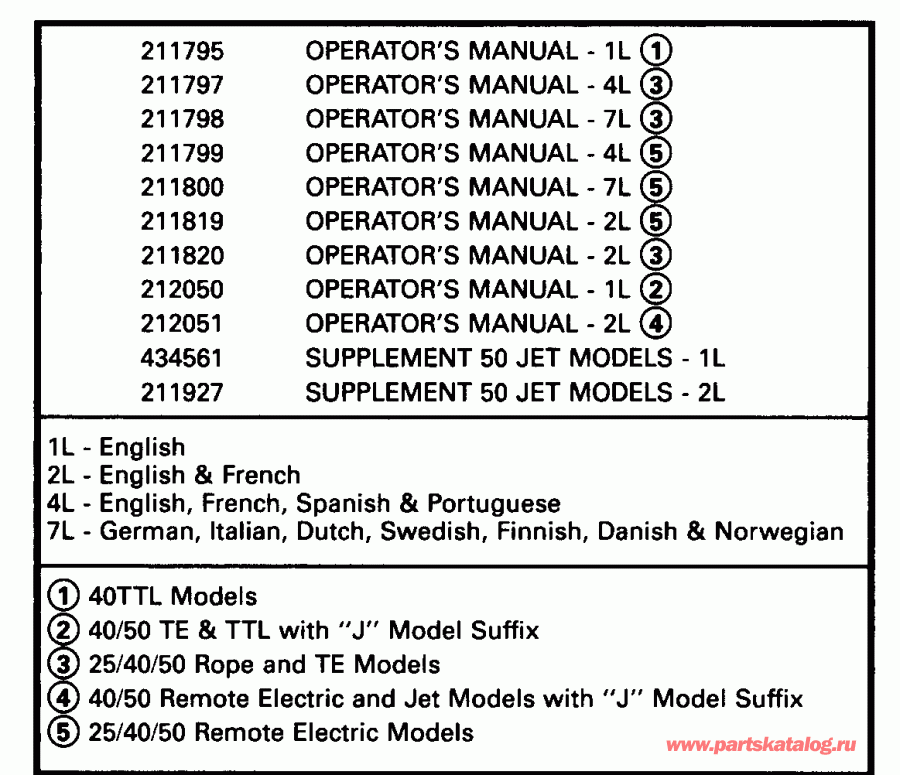    Evinrude E50TLENJ 1992  - terature Chart