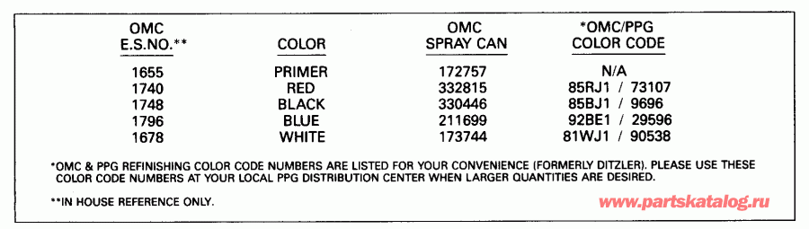 ��������� ��������� EVINRUDE E6SLENM 1992  - int Chart - int Chart