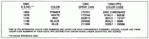  Chart (Paint Chart)