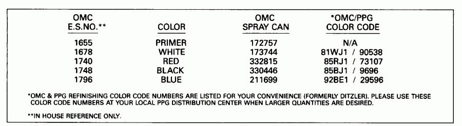 ��������� ��������� Evinrude E85TTLEND 1992  - int Chart - int Chart