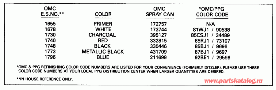 �������� ����� ������� E90TLEND 1992  - int Chart / int Chart
