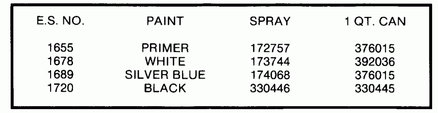 �������� ����� ������� TE20CRLEND 1992  - int Chart / int Chart