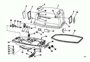 ������ Chart (Paint Chart)
