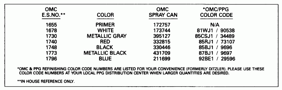 ��������� ����� Evinrude VE120TXEND 1992  - int Chart / int Chart