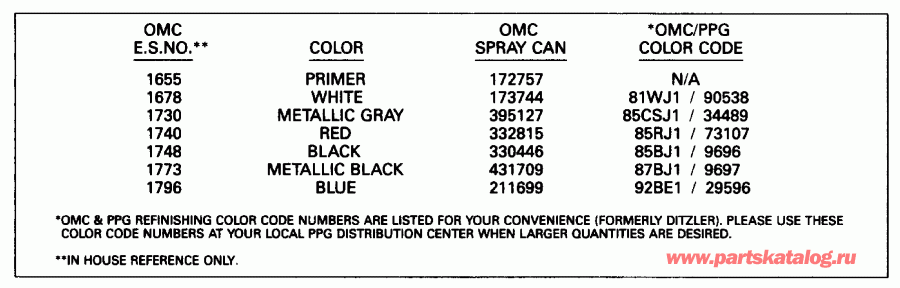 �������� ��������� ����� ������� VE140TLENS 1992  - int Chart - int Chart