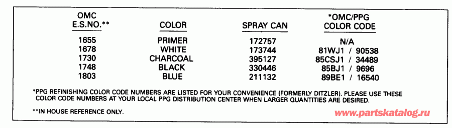 ��������� EVINRUDE VE150ELENC 1992  - int Chart