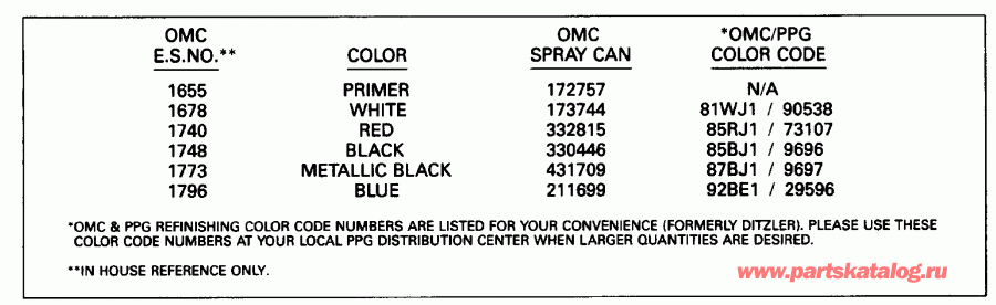 ��������� ����� Evinrude VE225TXENR 1992  - int Chart - int Chart
