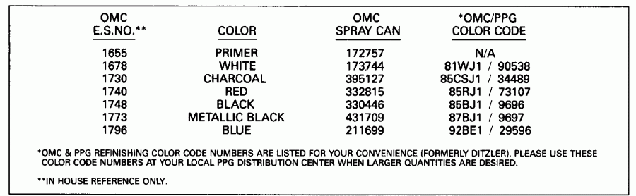 ��������� EVINRUDE VE40TELENM 1992  - int Chart / int Chart