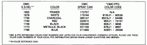 ������ Chart (Paint Chart)