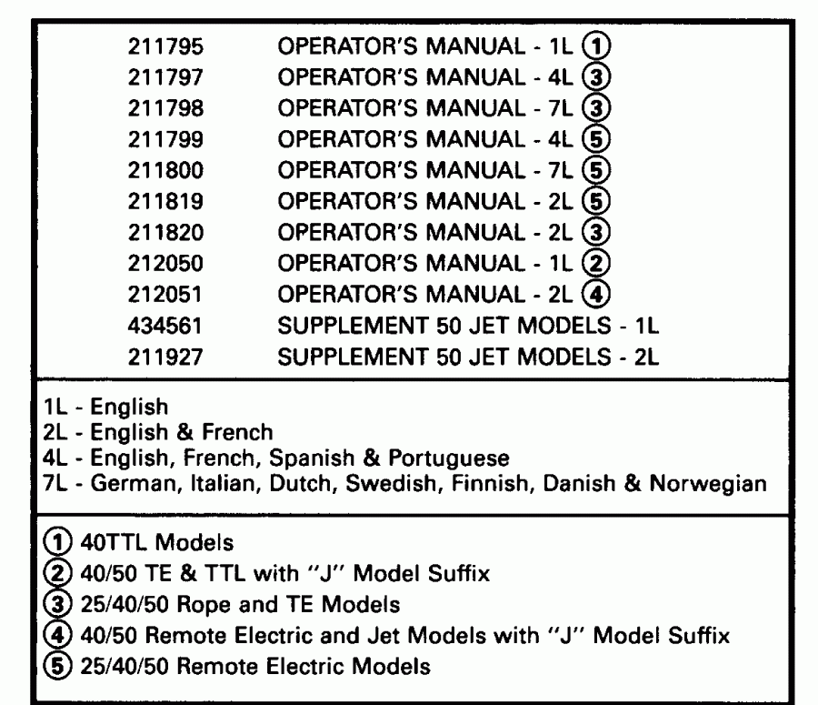 ��������� Evinrude VE50TLENJ 1992  - terature Chart - terature Chart