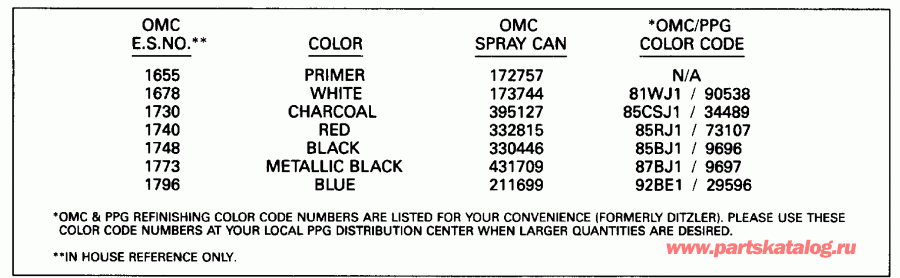 ��������� ����� EVINRUDE VE50TLENJ 1992  - int Chart - int Chart