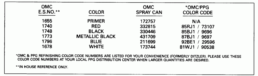 ��������� �������� ����� EVINRUDE VE60ELENE 1992  - int Chart