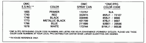 ������ Chart (Paint Chart)