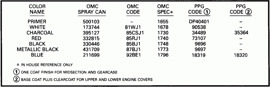 ��������� EVINRUDE E100STLETS 1993  - int - int