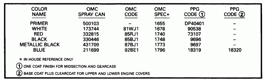 ��������� �������� ����� ������� E10RETM 1993  - int