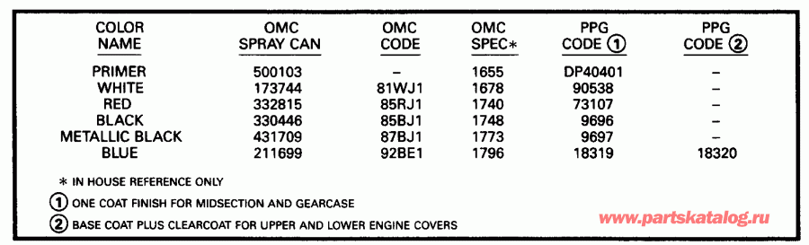 �������� ����� ������� E10RLETM 1993  - int - int