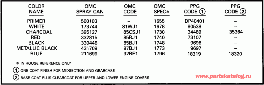 ��������� ����� ������� E115TLETS 1993  - int - int