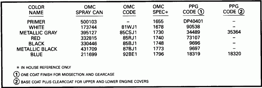 ��������� �������� ����� Evinrude E140TXETF 1993  - int - int