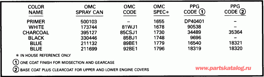  ������� E150ELETR 1993  - int