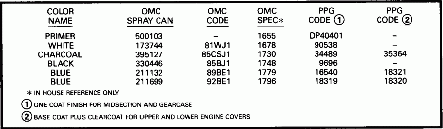 ��������� �������� ����� EVINRUDE E150NXATS 1993  - int