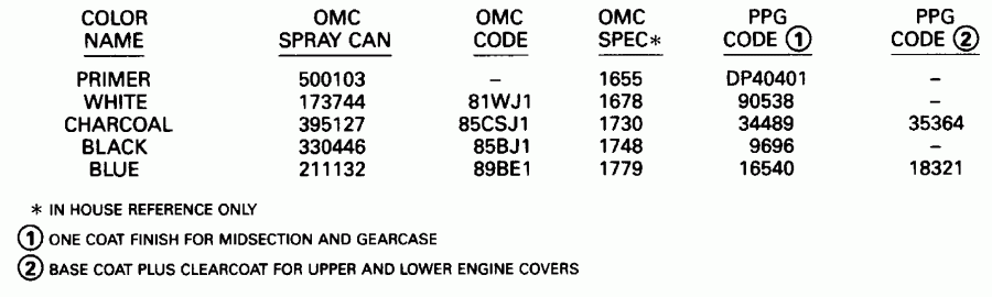 ��������� ������� E150WTXETG 1993  - int / int