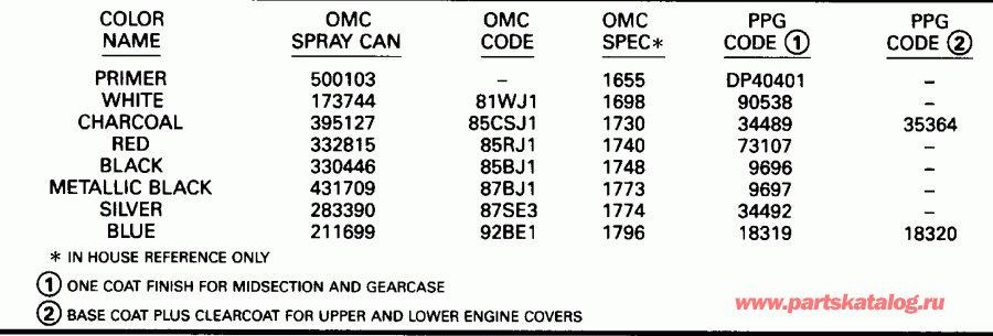 ��������� �������� ����� EVINRUDE E200TZETF 1993  - int