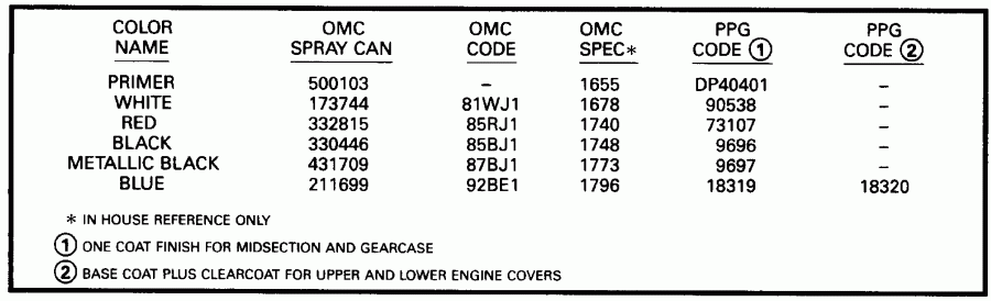 ��������� ����� ������� E20CRLETS 1993  - int