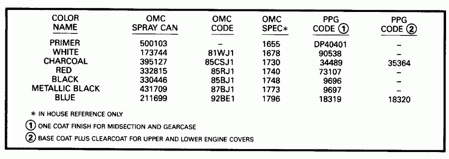 ����� Evinrude E20ELETS 1993  - int / int