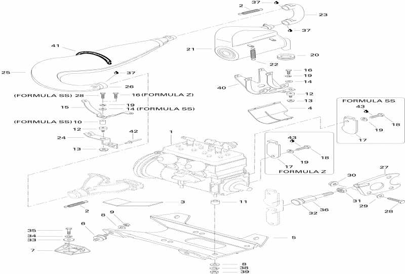 Formula Z, 1996 -    Sport mula Z