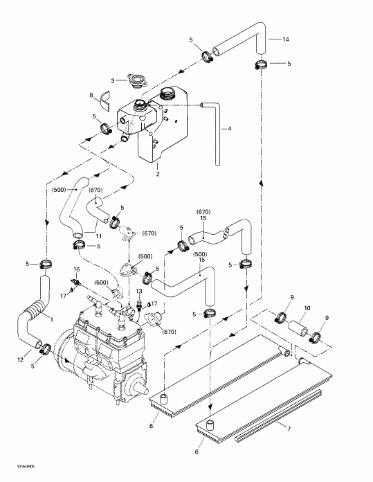 ��������  Summit 500/X 670, 1999 ������ - Cooling System