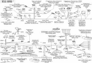 10-  -   With Dpm (10- Electrical Harness With Dpm)
