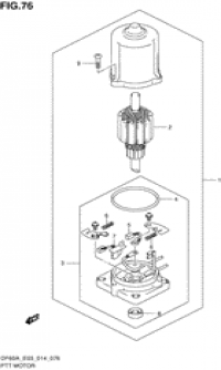 Ptt motor ( )