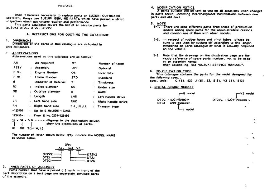 �������������, �� ��������� ���������, Suzuki  ������ 1986 ����, Catalog preface
