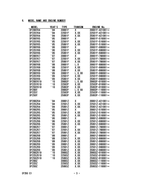 ��������, �� ��������� ���������, Suzuki , Catalog preface - �������