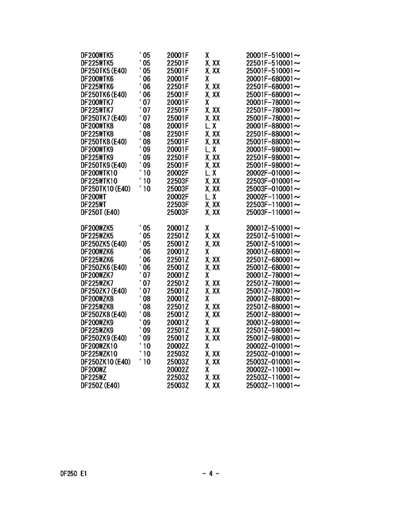 ��������, , Suzuki DF250(Z)TX/XX, �������