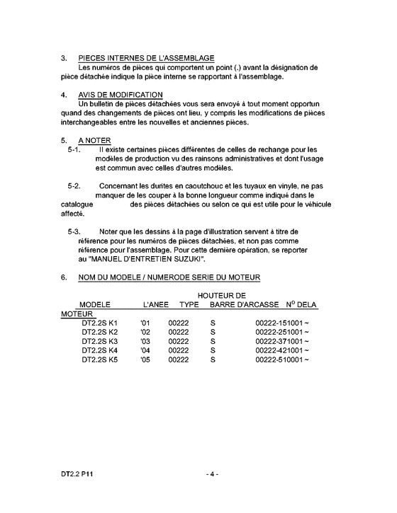 ��������� ��������, �� �������� �����, SUZUKI  ������ 2005 ����, Catalog preface