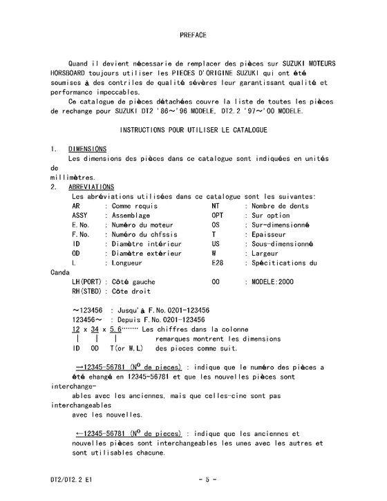��������� ������������ ��������, �� �������� ��������� �����, Suzuki  ������ 1997 ����, Catalog preface