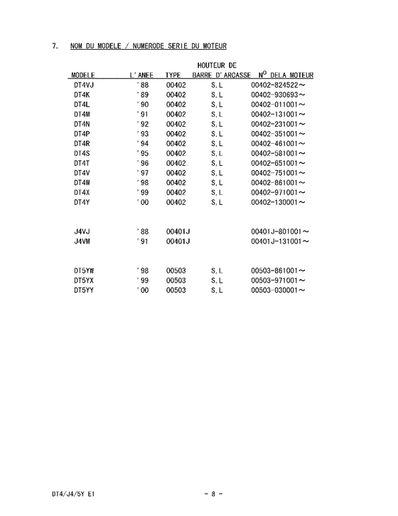 ����� ��������, �� �������� ��������� �����, Suzuki  ������ 1999 ����, ������� / Catalog preface