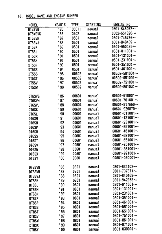 ,   , Suzuki , Catalog preface